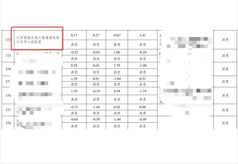 集團中心試驗室參加省廳2022年度 比對試驗獲評“滿意”結(jié)果