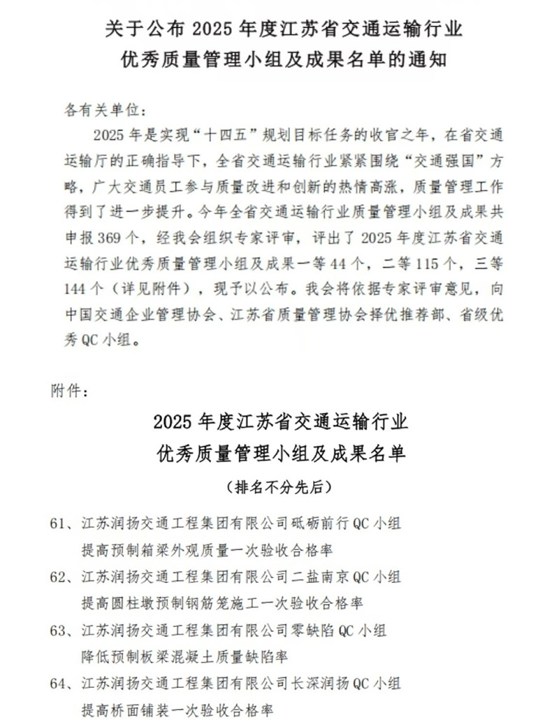 喜訊：集團(tuán)QC成果再創(chuàng)佳績(jī)